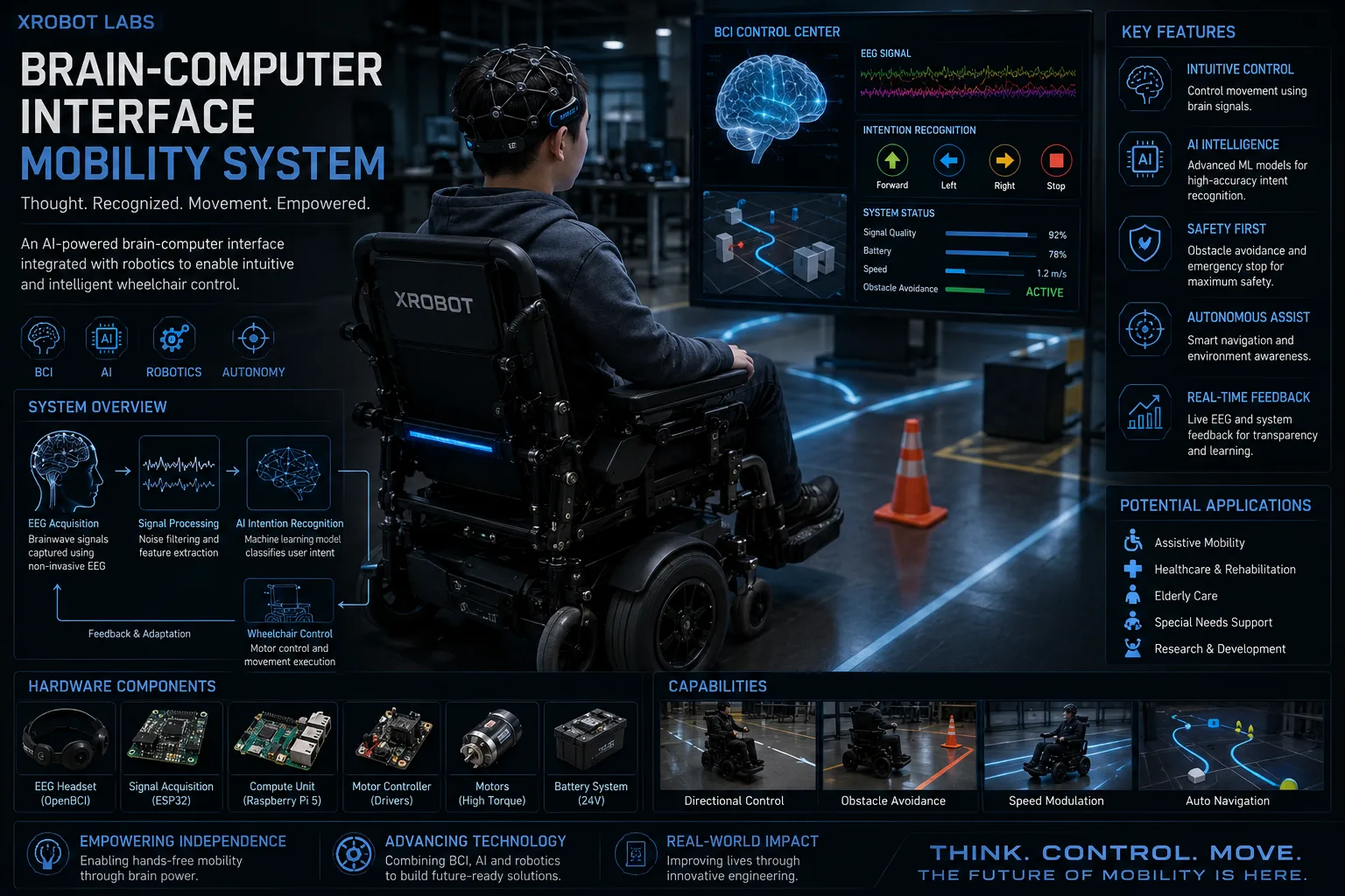 Brain-Computer Interface Mobility Challenge