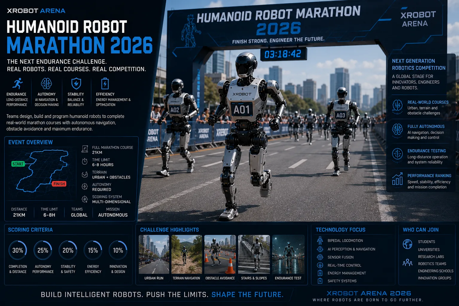 Humanoid Robot Marathon